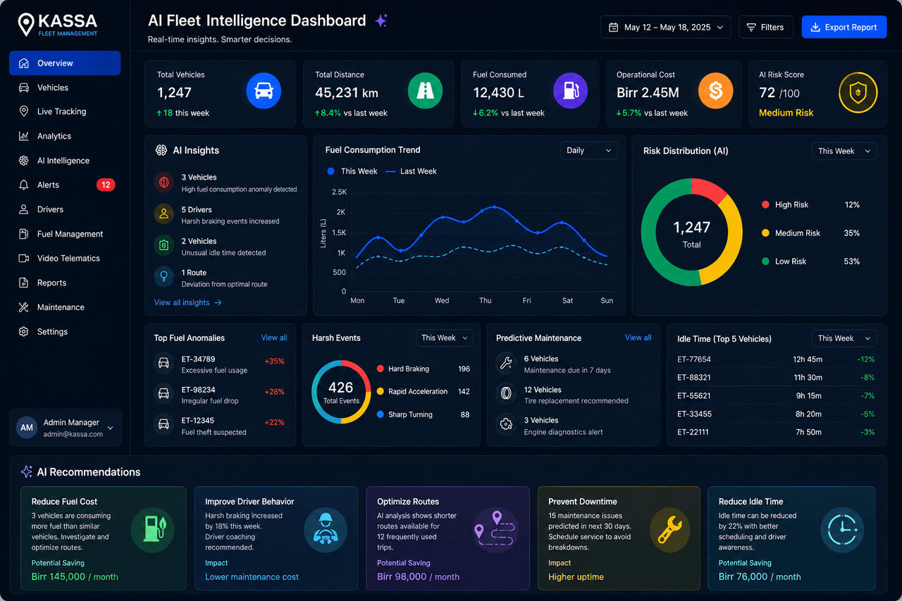 Design concept for a KASSA AI fleet intelligence dashboard, showing fleet totals, a fuel consumption trend, risk distribution, fuel anomalies, harsh driving events and recommendation cards