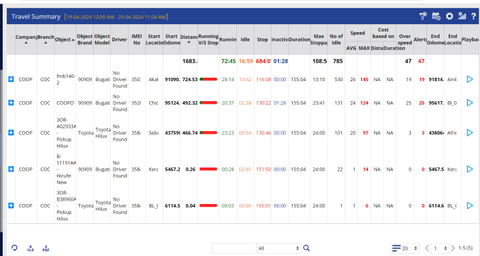 Vehicle movement history screen of the KASSA fleet management platform