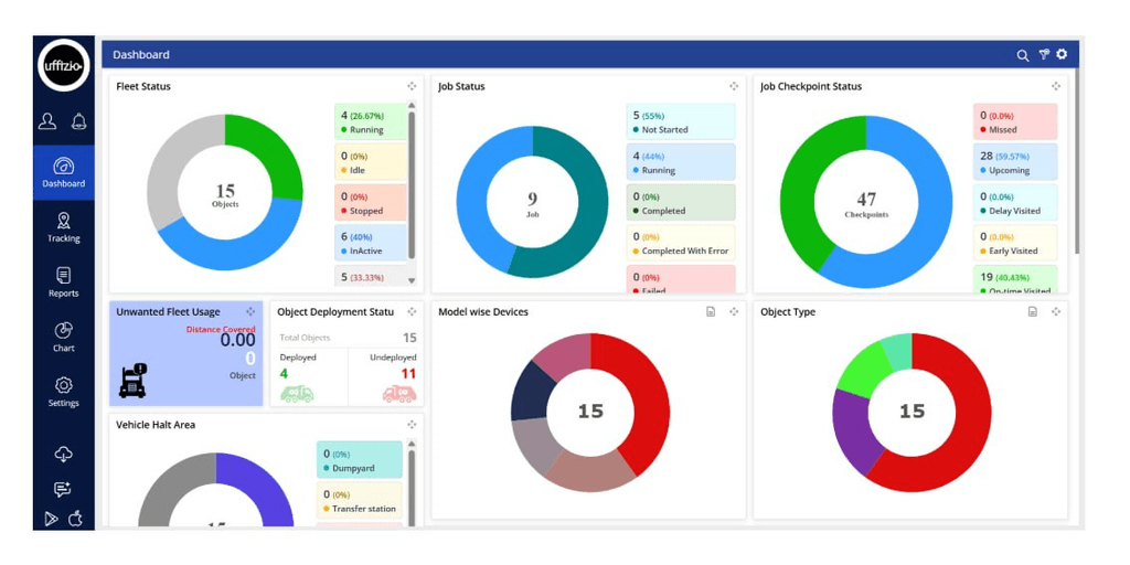 Vehicle utilization screen of the KASSA fleet management platform
