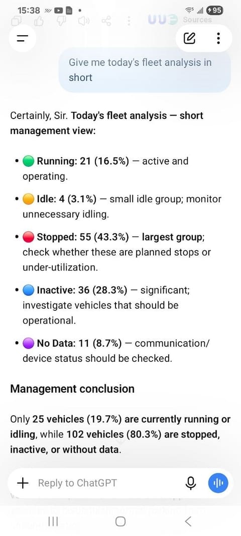 The prompt “Give me today's fleet analysis in short” answered by Zio in ChatGPT, with each status as a share of the fleet and a management conclusion: 25 vehicles running or idling against 102 stopped, inactive or without data.